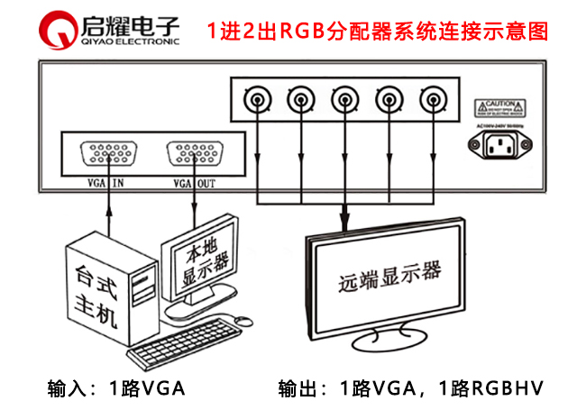 1進(jìn)2出RGB分配器連接圖