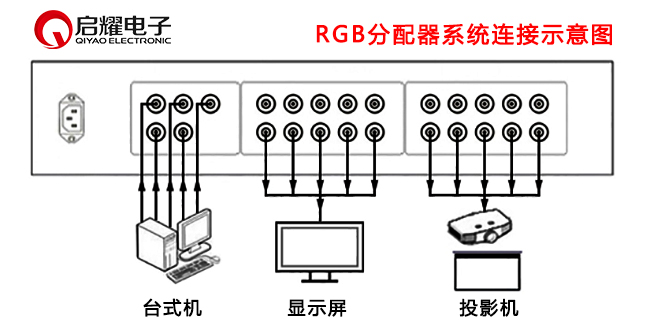 RGB分配器系統(tǒng)連接圖