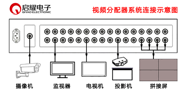 視頻分配器系統(tǒng)連接圖