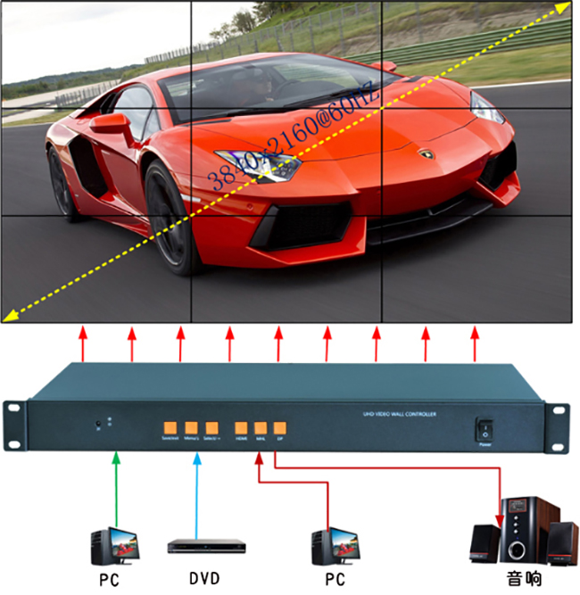 4K 6/8/9畫面拼接器連接圖