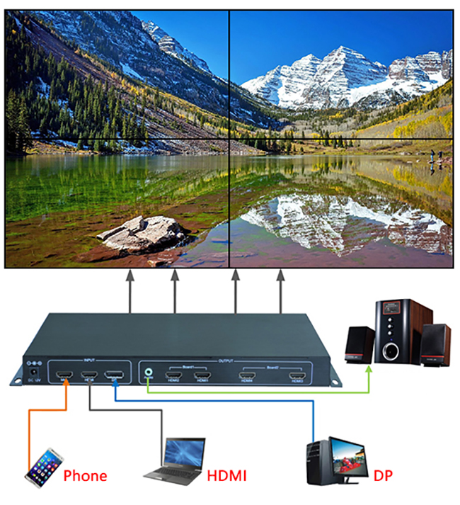 4K液晶電視畫面拼接器連接圖