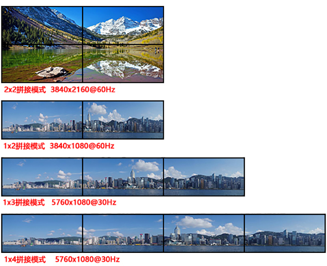 4K液晶電視畫面拼接器顯示模式