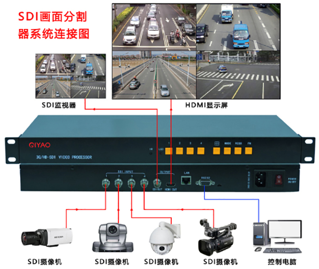 4畫(huà)面SDI分割器連接方式