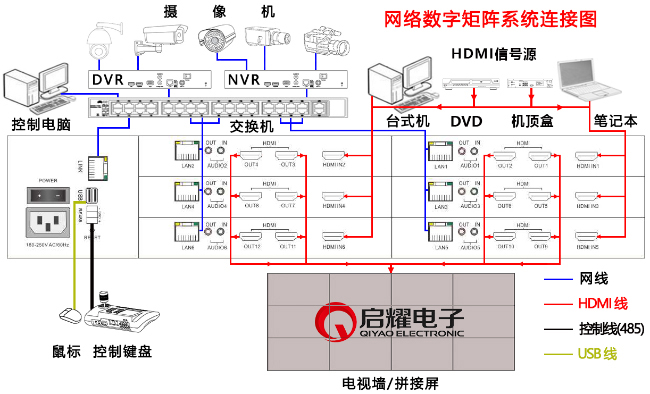 網(wǎng)絡監(jiān)控矩陣系統(tǒng)連接圖