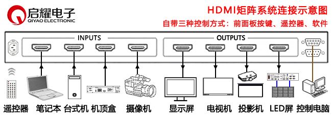 HDMI矩陣系統(tǒng)連接圖