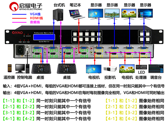 4進(jìn)4出固定機(jī)箱混合矩陣系統(tǒng)連接圖