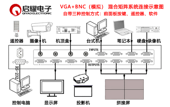 VGA加視頻矩陣設(shè)備連接圖