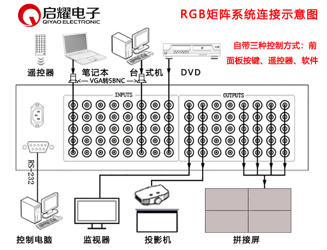 RGB矩陣系統(tǒng)連接圖