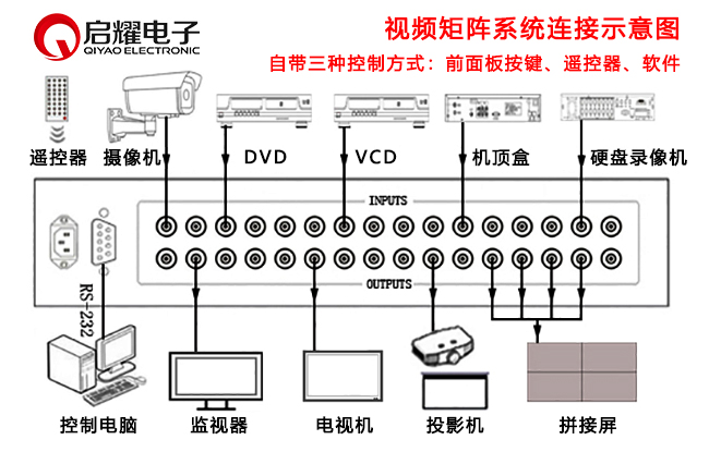 視頻矩陣系統(tǒng)連接圖