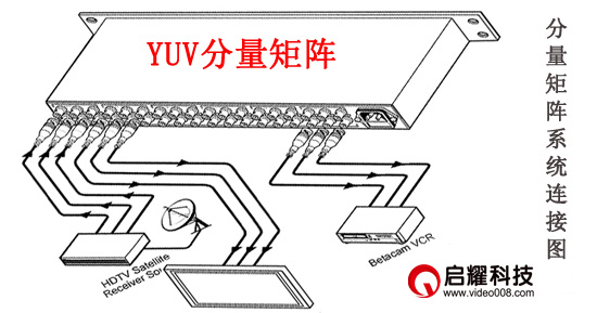 分量矩陣系統(tǒng)連接圖