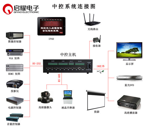 智能中控系統(tǒng)連接圖