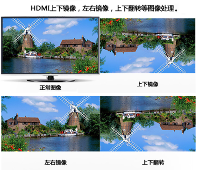 HDMI音視頻分離/混合/HDMI分辨率調(diào)整轉(zhuǎn)換器圖像處理