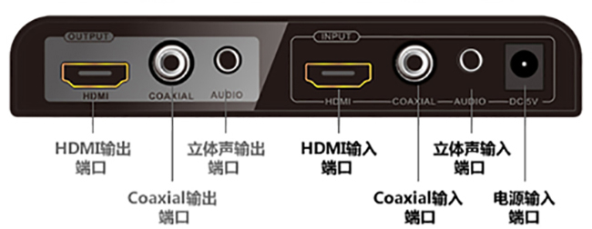 HDMI音視頻分離/混合/HDMI分辨率調(diào)整轉(zhuǎn)換器接口說(shuō)明