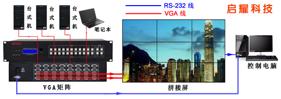 矩陣與拼接屏系統(tǒng)連接圖