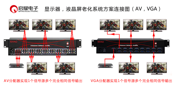 AV和VGA顯示屏老化系統(tǒng)連接圖