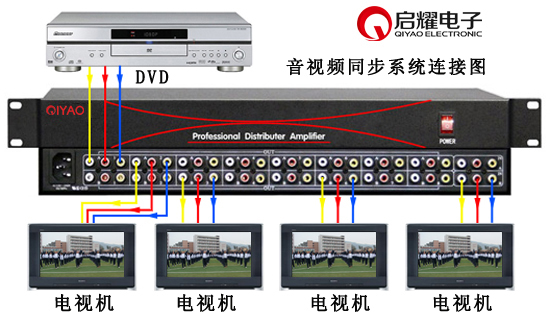AV分配器同步系統(tǒng)