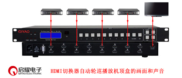 HDMI切換器輪巡連接圖