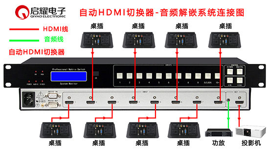 自動(dòng)VGA切換器系統(tǒng)圖