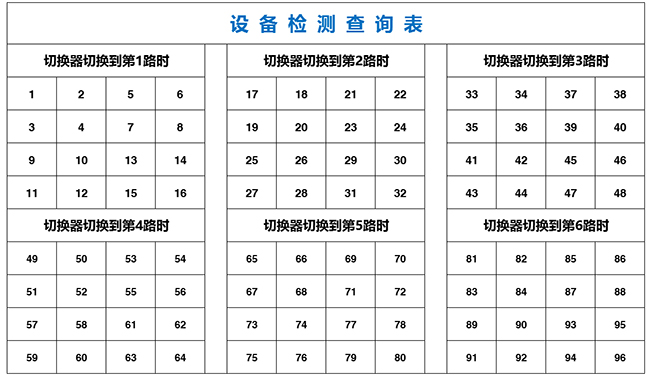 設(shè)備拷機(jī)查詢表