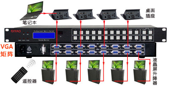 會議室液晶屏升降器與VGA矩陣連接系統(tǒng)
