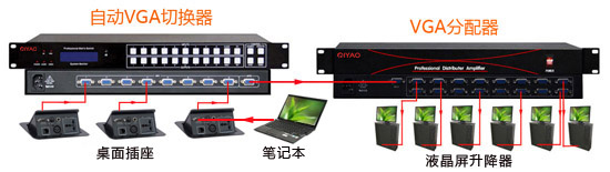 會議室液晶屏升降器與自動VGA切換器及VGA分配器連接系統(tǒng)圖