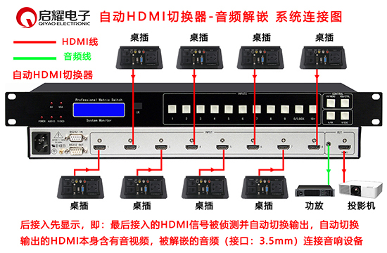 自動HDMI切換器連接圖