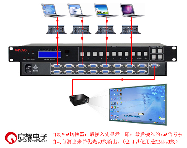 自動VGA切換器連接圖
