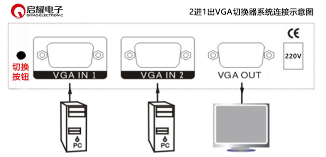 2進(jìn)1出VGA切換器系統(tǒng)連接圖