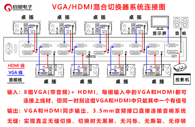 8路無縫VGA/HDMI混合切換器系統(tǒng)連接圖