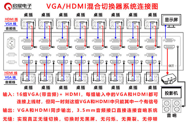 16路無縫VGA/HDMI混合切換器系統(tǒng)連接圖