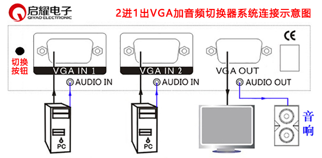 2進1出VGA加音頻切換器系統(tǒng)連接圖