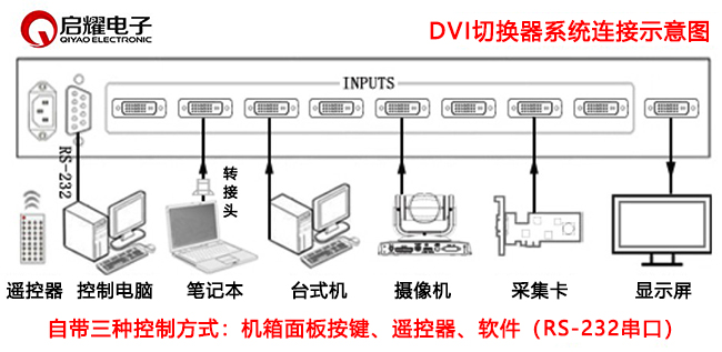 DVI切換器系統(tǒng)連接圖