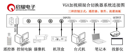 VGA加視頻混合切換器系統(tǒng)連接圖