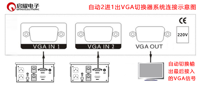 自動(dòng)2進(jìn)1出VGA切換器系統(tǒng)連接圖