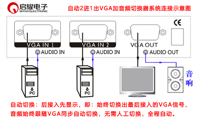 自動2進(jìn)1出VGA加音頻切換器系統(tǒng)連接圖