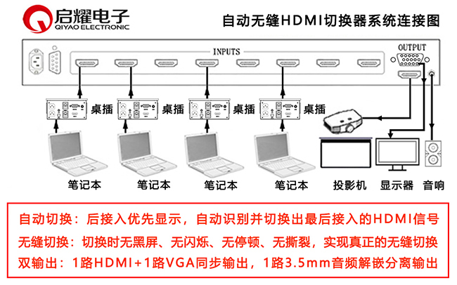 無縫自動(dòng)HDMI音頻分離輸出切換器系統(tǒng)連接圖