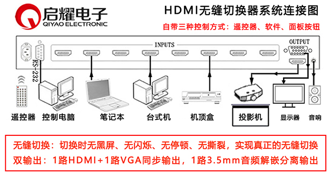 無(wú)縫HDMI音頻分離輸出切換器系統(tǒng)連接圖