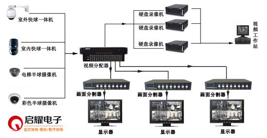 畫面分割器監(jiān)控系統(tǒng)連接圖