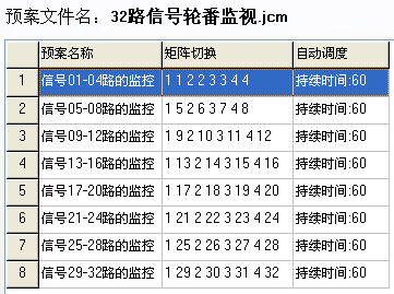 預(yù)案管理的例子